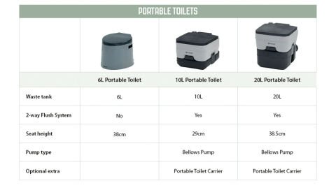 Outwell 10L Portable Toilet 10 Litre Portatif Tuvalet