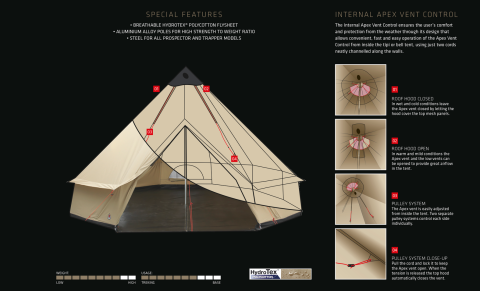 Robens Klondike Grande Glamping & Buschcraft HydroTex® Mega Çadır