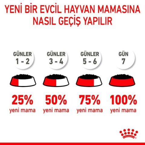 Royal Canin Medium Puppy Yavru Köpek Konserve Maması 140 Gr