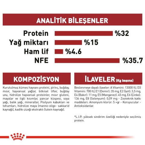 Royal Canin Fit 32 Yetişkin Kedi Maması 400+400 Gr