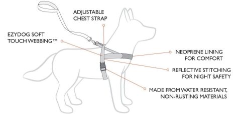 EzyDog Kırmızı Medium Quick Fit Köpek Göğüs  Tasması