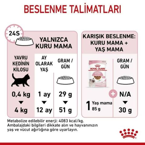 Royal Canin Kitten Yavru Kedi Maması 4 Kg