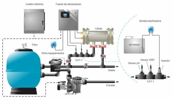 Idegis DOMOTIC INDUSTRIAL / DOM 70 / Profesyonel Tuz Klor Jeneratörü 70 gr.