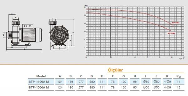 Pool Power - 1,5 HP-23 m3/h - Monofaze Jakuzi ve Jet Pompası - BTPA- 1100/M