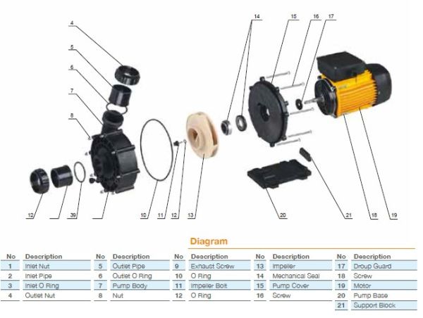 Pool Power - 1,5 HP-23 m3/h - Monofaze Jakuzi ve Jet Pompası - BTPA- 1100/M