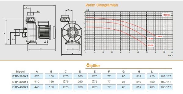 Pool Power - 4 HP-58 m3/h - Trifaze Jakuzi ve Jet Pompası - BTP- 3000/T
