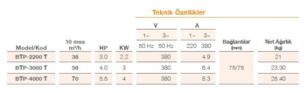Pool Power - 4 HP-58 m3/h - Trifaze Jakuzi ve Jet Pompası - BTP- 3000/T