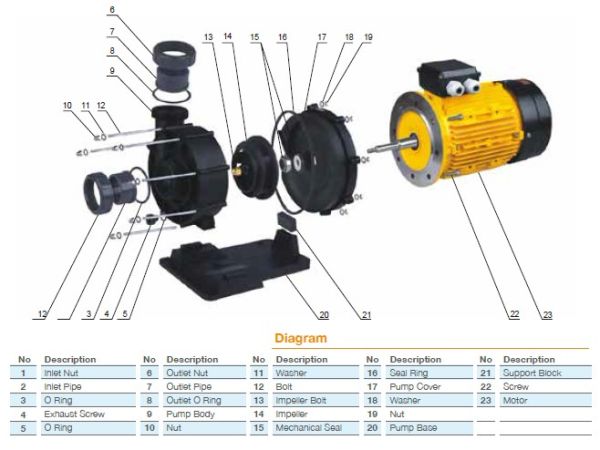 Pool Power - 4 HP-58 m3/h - Trifaze Jakuzi ve Jet Pompası - BTP- 3000/T