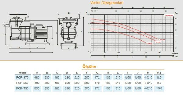 Pool Power - 0,5 HP- 7 m3/h - Monofaze  Havuz Pompası - FCP370/M