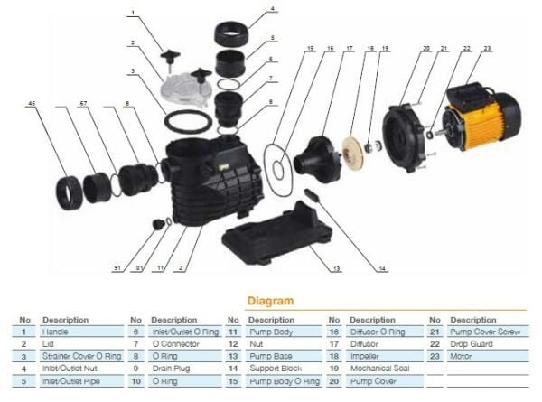 Pool Power - 0,5 HP- 7 m3/h - Monofaze  Havuz Pompası - FCP370/M