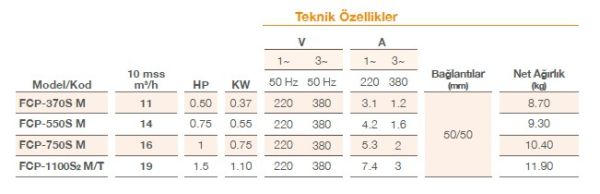 Pool Power - 0,75 HP- 14 m3/h - Monofaze Havuz Pompası - FCPS2-550/M