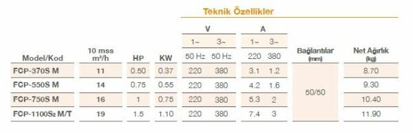 Pool Power - 1,5 HP- 19 m3/h - Monofaze Havuz Pompası - FCPS2-1100/M