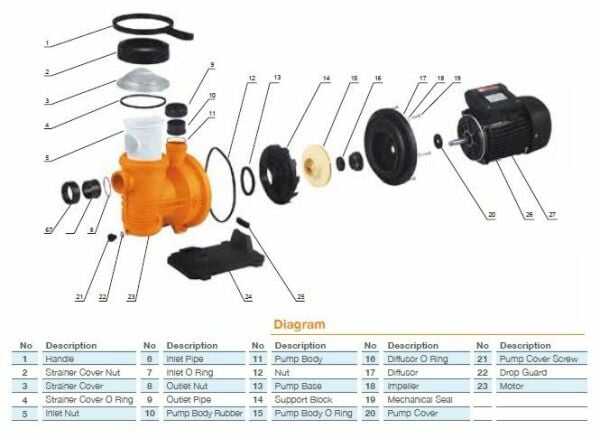 Pool Power - 1,5 HP- 19 m3/h - Monofaze Havuz Pompası - FCPS2-1100/M