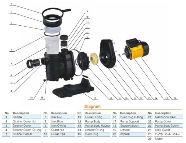 Pool Power - 1,5 HP- 25 m3/h - Monofaze Havuz Pompası - FCPS-1100/M