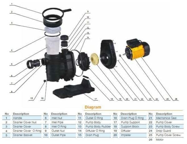 Pool Power - 2 HP- 29 m3/h - Trifaze Havuz Pompası - FCPS-1500/T
