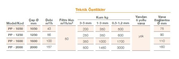 Pool Power - Ticari Havuz Polyester Kum Filtresi  - Ø 2000 - 157 m³/h
