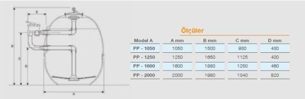 Pool Power - Ticari Havuz Polyester Kum Filtresi  - Ø 1600 - 100 m³/h