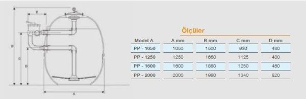 Pool Power - Ticari Havuz Polyester Kum Filtresi  - Ø 1250 - 56 m³/h