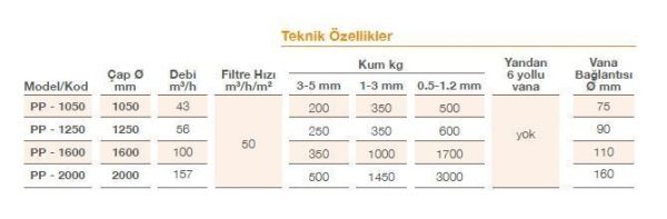 Pool Power - Ticari Havuz Polyester Kum Filtresi    -   Ø 1050 - 43 m³/h