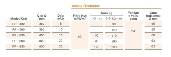 Pool Power - Polyester Kum Filtresi - Ø 950 - 32 m³/h