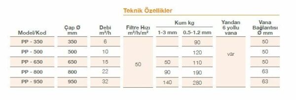 Pool Power - Polyester Kum Filtresi - Ø 900 - 29 m³/h