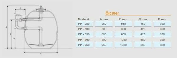 Pool Power - Polyester Kum Filtresi - Ø 760 - 22 m³/h