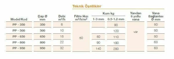 Pool Power - Polyester Kum Filtresi - Ø 650 - 14 m³/h