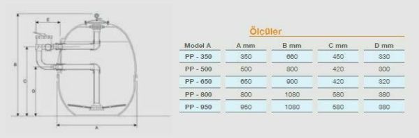 Pool Power - Polyester Kum Filtresi - Ø 600 - 12,5 m³/h