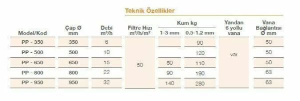Pool Power - Polyester Kum Filtresi - Ø 600 - 12,5 m³/h