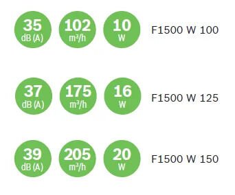 Bosch Banyo Aspiratörü / Fan 1500 Serisi Beyaz 100 mm çap