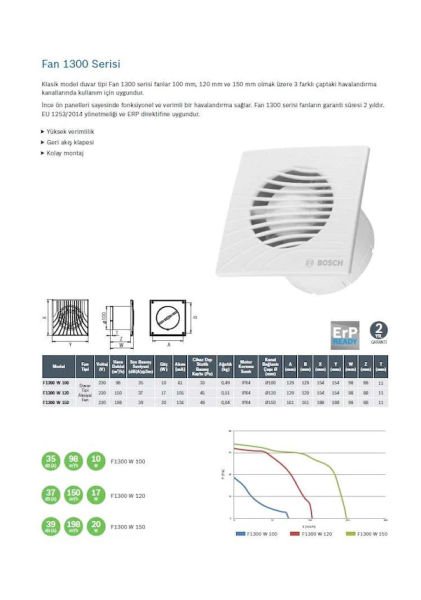 Bosch 1300 W 120 - Duvar Tipi Aksiyal Fan