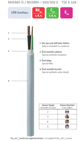 Prysmian 5X2.5mm NHXMH Halojensiz Alev Yayan Kablo 1 METRE