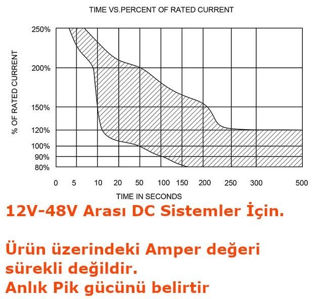 Akü Irgat Sigortası Otomatik Devre Kesici Şalter Anahtar 200A MT-CB5 200AR