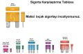 60A Mavi Şeffaf Büyük Maksi Bıçak Sigorta 60 Amper