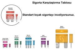 5 Adet 40 Amper Turuncu Standart Bıçak Sigorta 40A