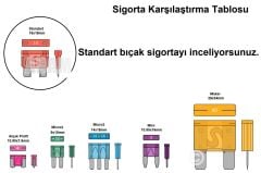 5 Adet 20 Amper Sarı Standart Bıçak Sigorta 20A
