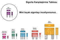 5 Adet 3A Lila Mini Bıçak Sigorta 3 Amper