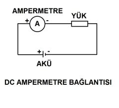 Ampermetre Metal Gövde 60X60 Ampullü