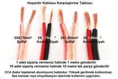 2X1,50mm² Bitişik Hoparlör Kablosu Şeffaf
