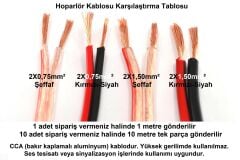 2X1,50mm² Bitişik Hoparlör Kablosu Kırmızı Siyah