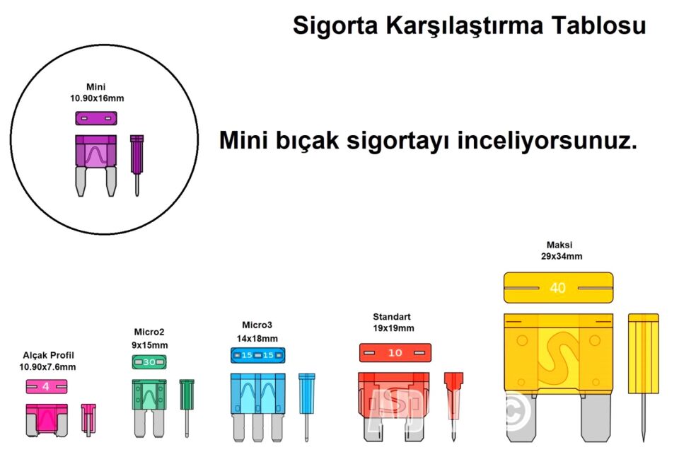100 Adet 15A Mavi Mini Oto Bıçak Sigorta 12V - 32V DC