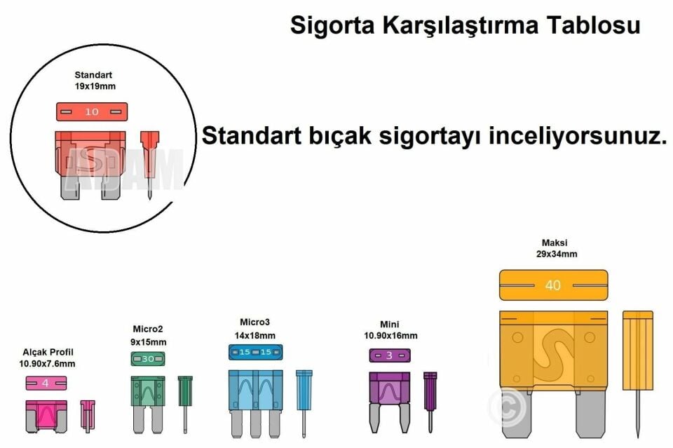 100 Adet 40 Amper Turuncu Standart Bıçak Sigorta 40A