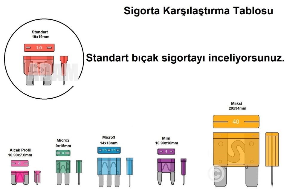 100 Adet 7,5 Amper Kahverengi Standart Bıçak Sigorta 7,5A