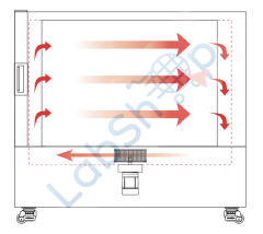 JSR JSI0-400T ENDÜSTRİYEL KURUTMA ETÜVÜ 410 L