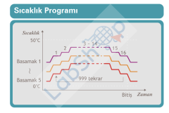 JSR JSBI-150CP PROGRAMLANABİLİR SOĞUTMALI İNKÜBATÖR 150 L