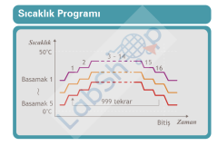 JSR JSBI-420CP PROGRAMLANABİLİR SOĞUTMALI İNKÜBATÖR 420 L