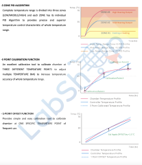 JSR JSMI-04CP PROGRAMLANABİLİR ÇOK ODALI İNKÜBATÖR 125 L x 4 Bölme
