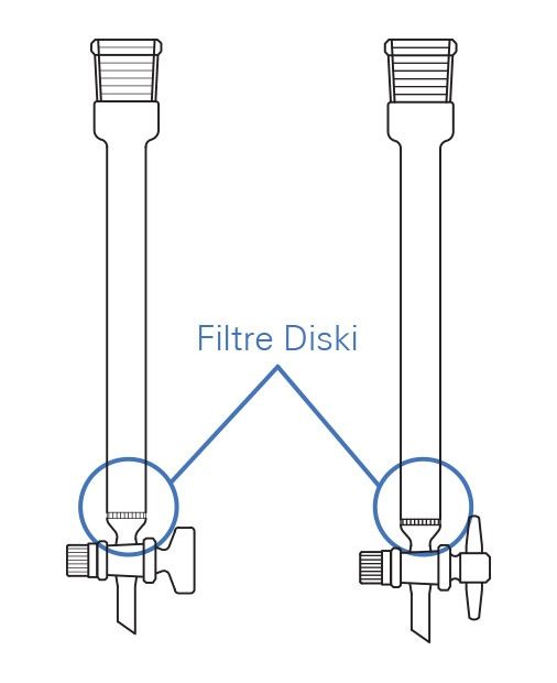 Şilifli, Filtreli*,  PTFE musluklu