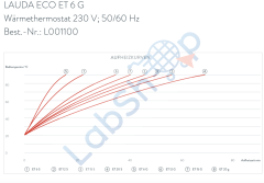 ET 6 G ECO Isıtmalı Sirkülasyon Banyosu