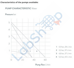 Variocool VC 1200W Su Soğutmalı Termostat 37 Lt / dk
